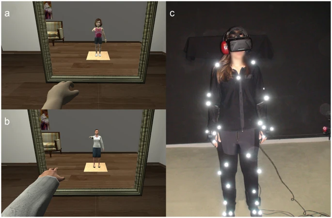 Digital embodiment psychology